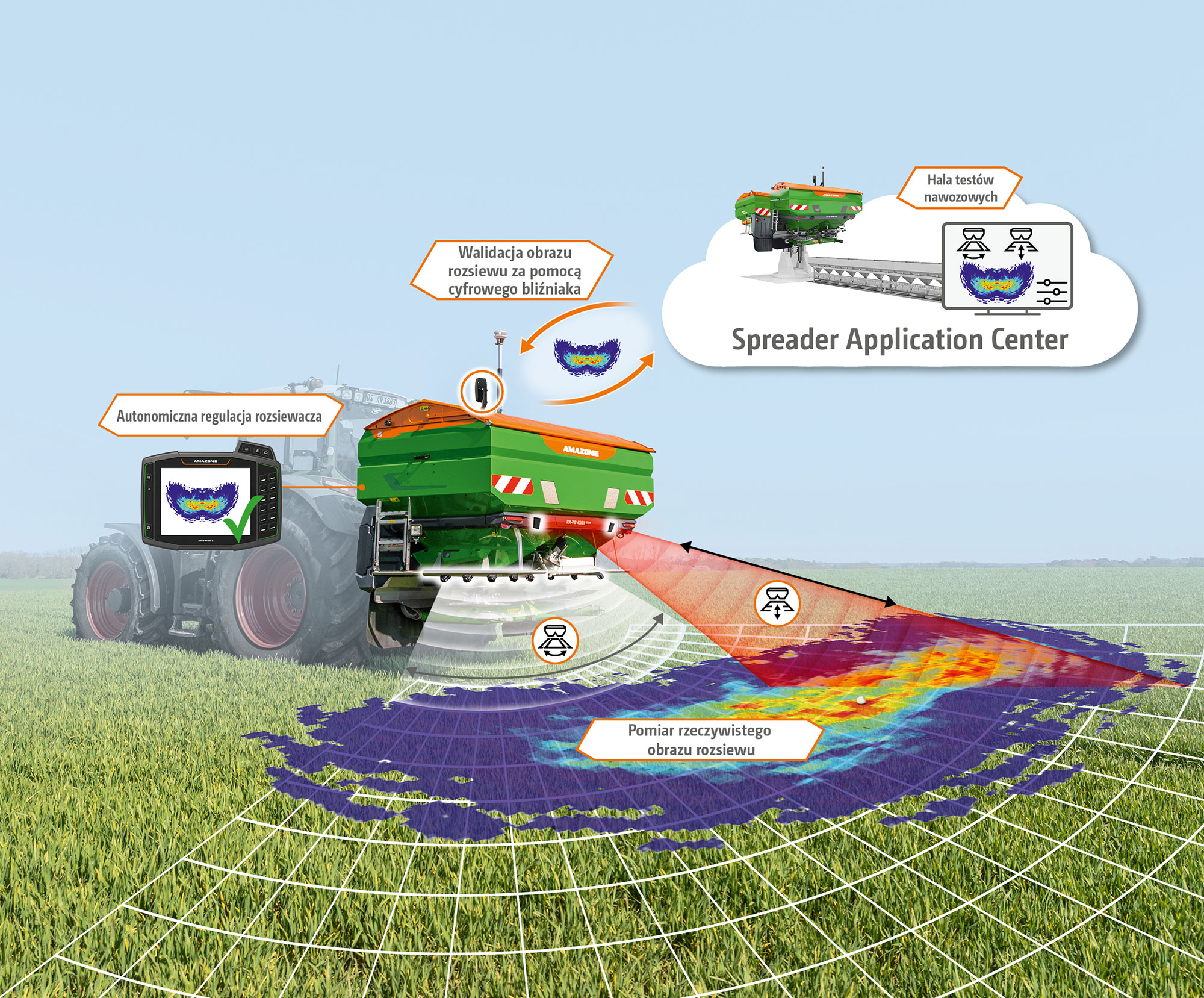 (© AMAZONE: ZA-TS4201-ultra_Fendt_d0_kw_DJI_20250402122119_0894_d1_Darstellung_AutoSpread_06-2025_250618_GO_pl.jpg) Uebersicht