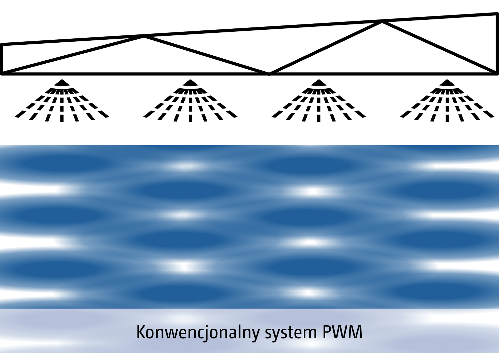 (© AMAZONE: Grafik_Applikationsluecken_PWM_System_d1_250722_GO_pl.jpg) Vermeiden von Applikationslücken – vor allem bei hohen Fahrgeschwindigkeiten