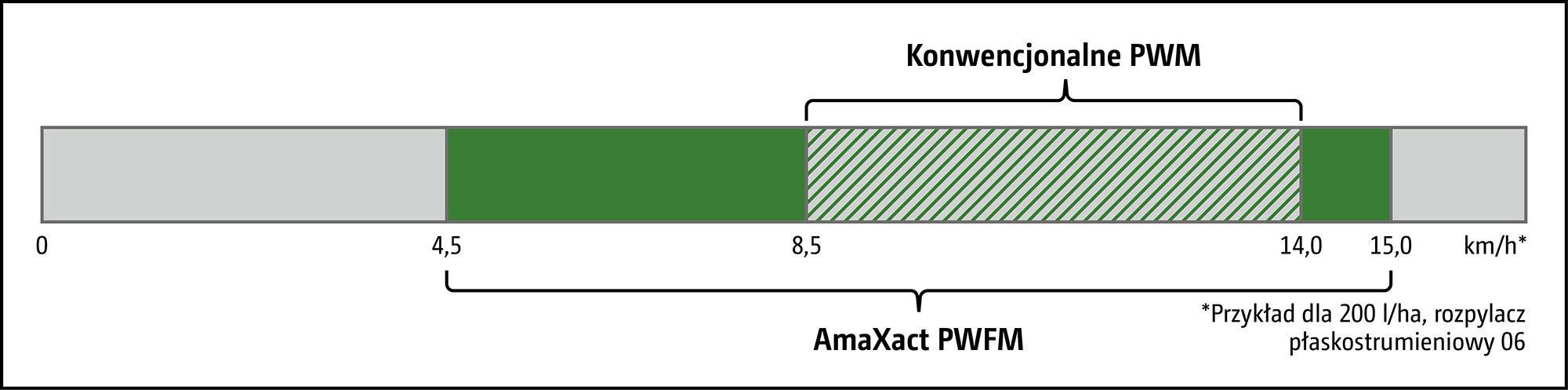 (© AMAZONE: Grafik_AmaXact PWFM_GO_pl.jpg)