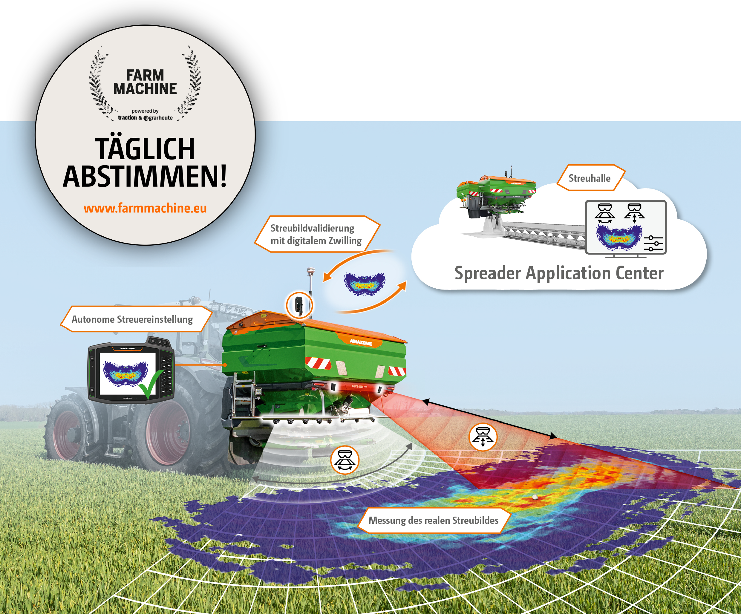 Kategoria opryskiwanie: Rozsiewacz nawozów ZA-TS 01 AutoSpread. (© AMAZONE: ZA-TS4201-ultra_Fendt_d0_kw_DJI_20250402122119_0894_d1_Darstellung_AutoSpread_06-2025_250618_GO_de-de.png) vote-precea