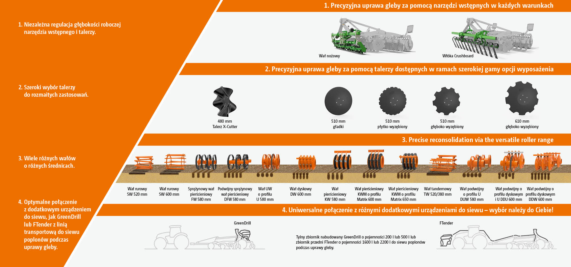 Vorwerkzeuge_Scheiben_Walzen_CMS_de