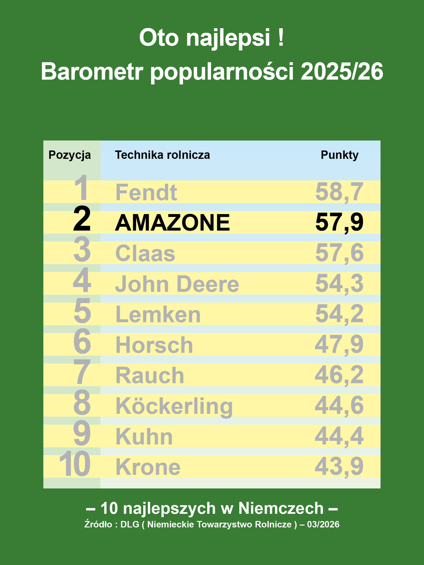 dlg-image-barometer_03-2026_300x400_mit_Punkten_de