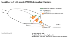 grafik_speedblade-koerper_de_GO
