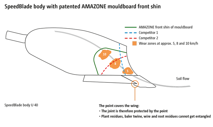 grafik_speedblade-koerper_de_GO