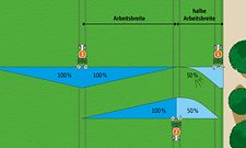 grafik_BorderTS_de_SIMA