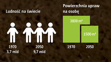 Weltbevoelkerung_Anbauflaeche