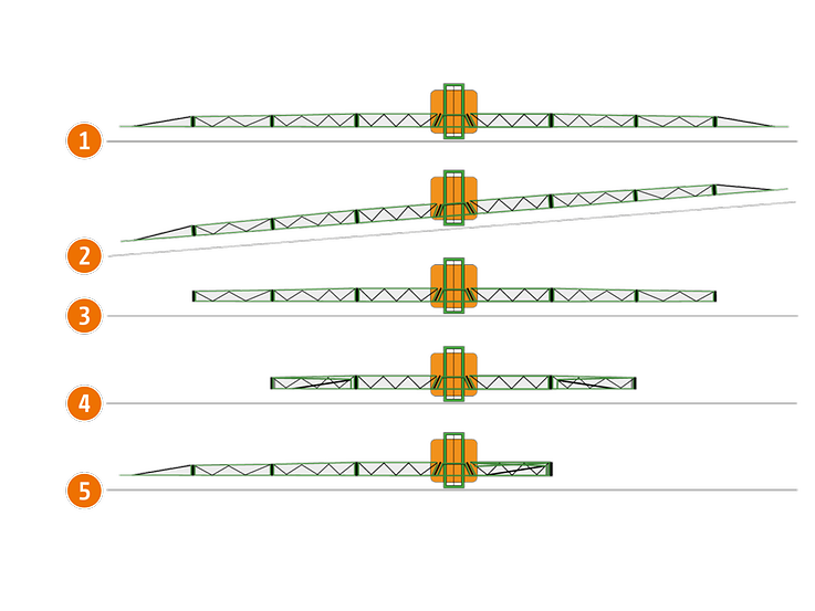 Mit maximalem Komfort und noch mehr Präzision (1) UF02_Grafik-Profiklappung_001_d2_190918