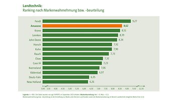 ranking-data_agrarheute